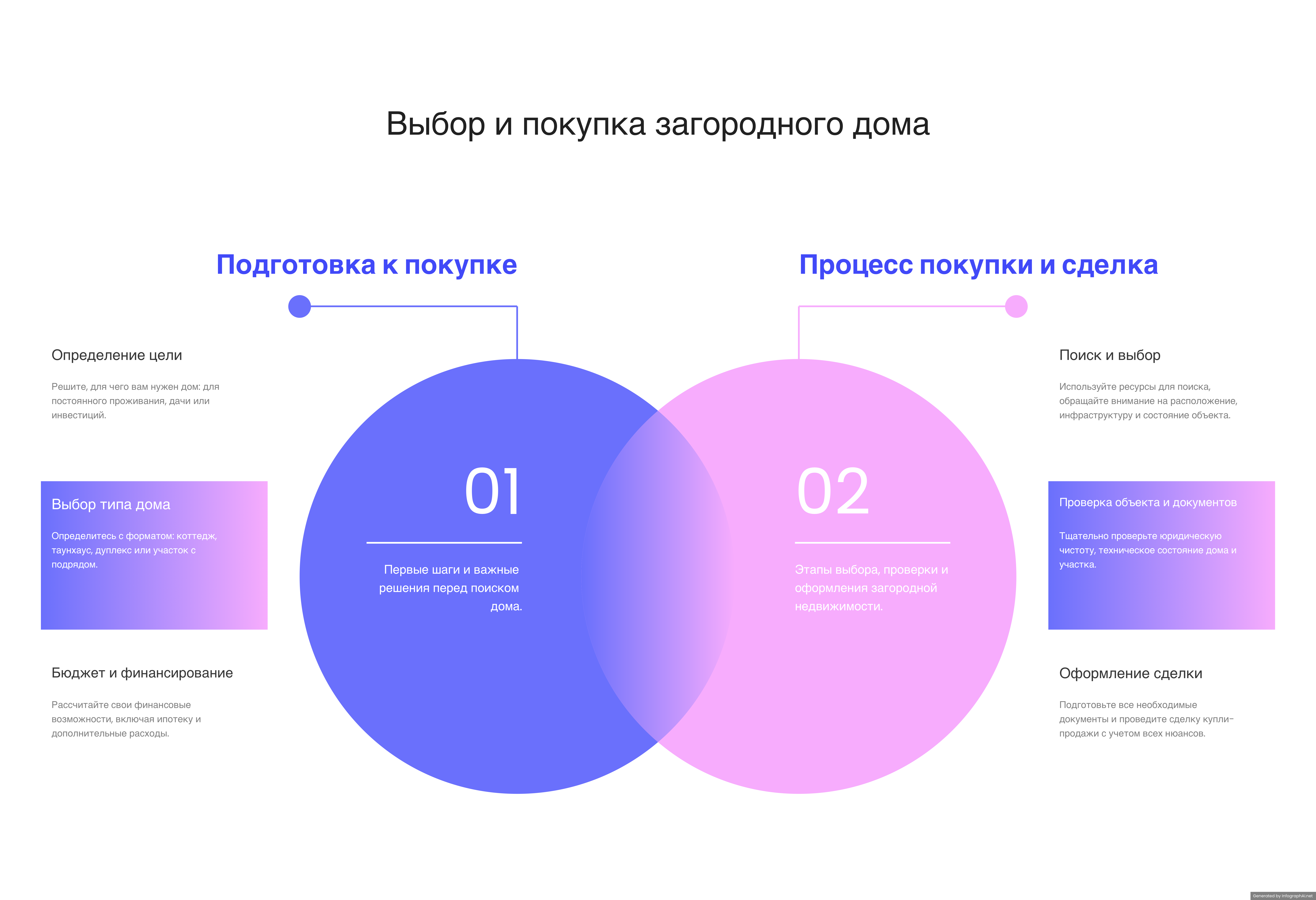 загородные дома
