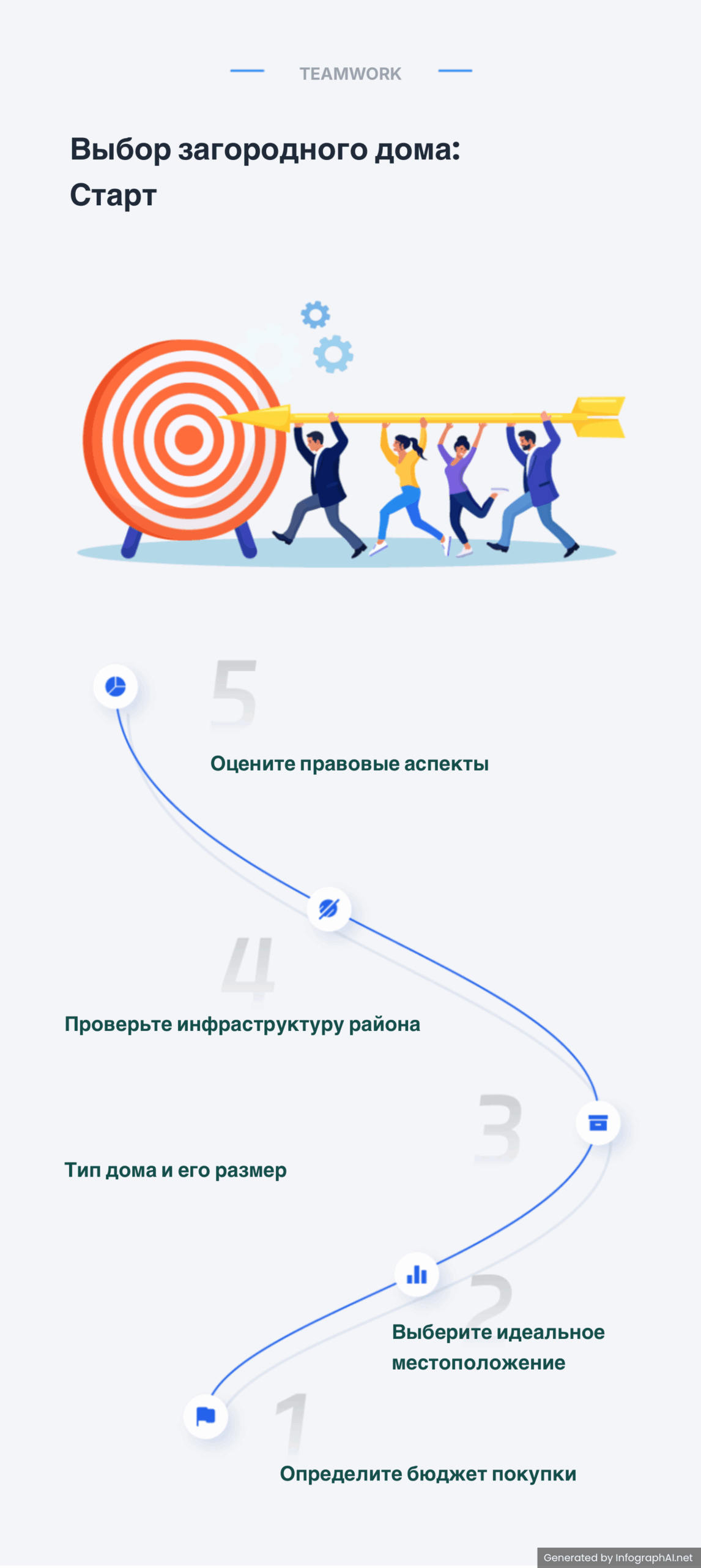 загородные дома