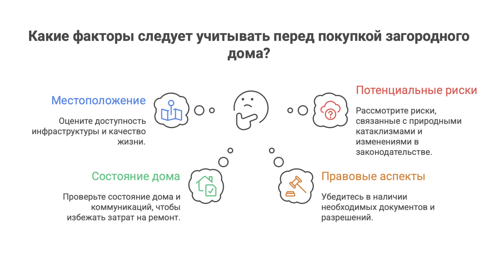 загородные дома